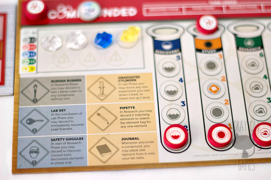 Compounded is a medium-weight euro style game that combines elements of “piece” placement and negotiation. The chemistry theme and beautiful components are enough to set this one apart for us!